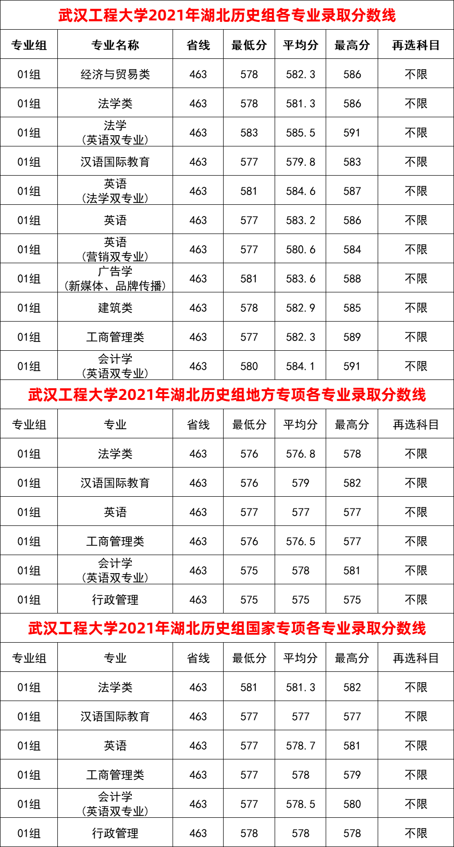 武漢工程大學分數線-圖1