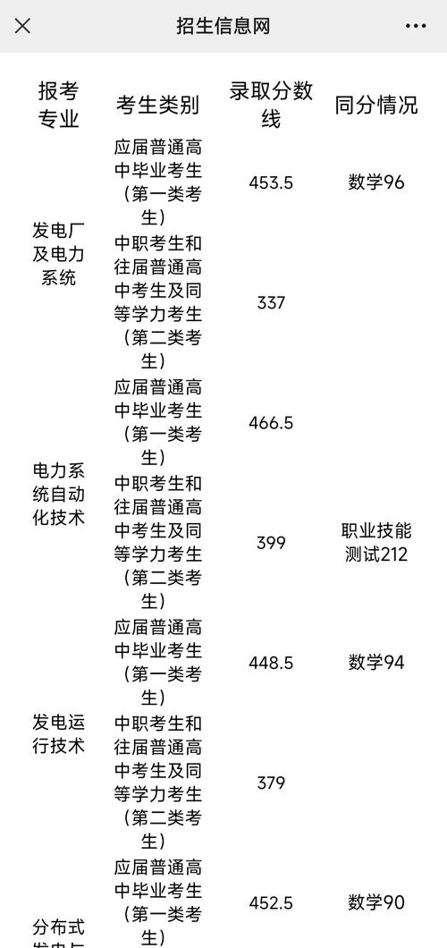 長沙電力學(xué)院分?jǐn)?shù)線(詳解)-圖1
