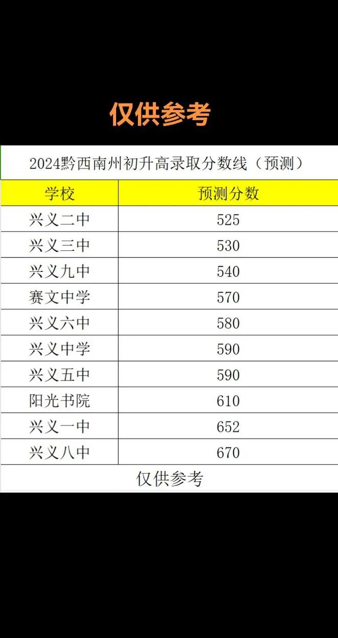 興義6中錄取分?jǐn)?shù)線-圖1