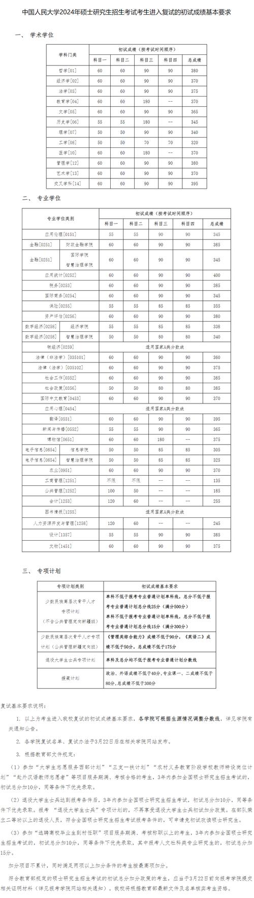 中國人民大學考研分數線-圖1