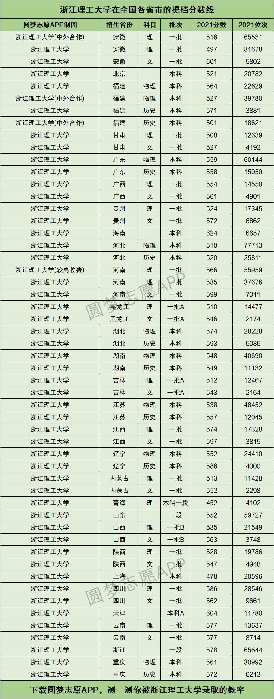 浙江理工大學(xué)考研分?jǐn)?shù)線-圖1