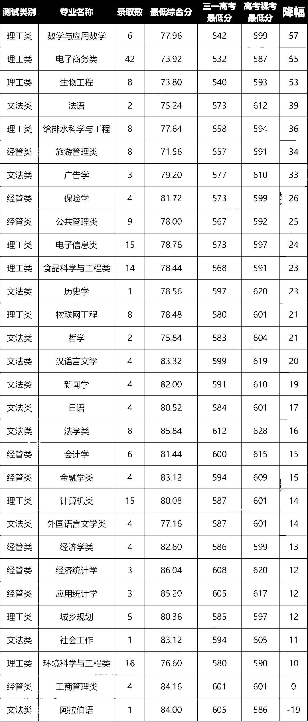 2024浙江工商大學分數線-圖1