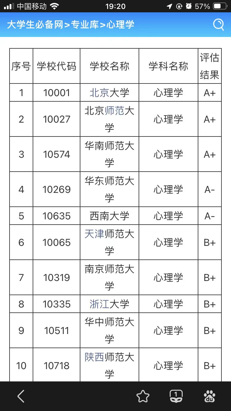 心理學專業(yè)分數(shù)線-圖1