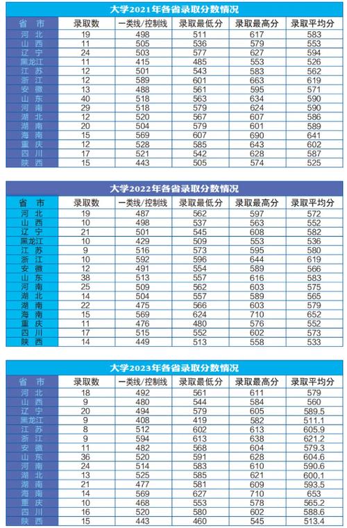 去年海軍招飛分數(shù)線-圖1