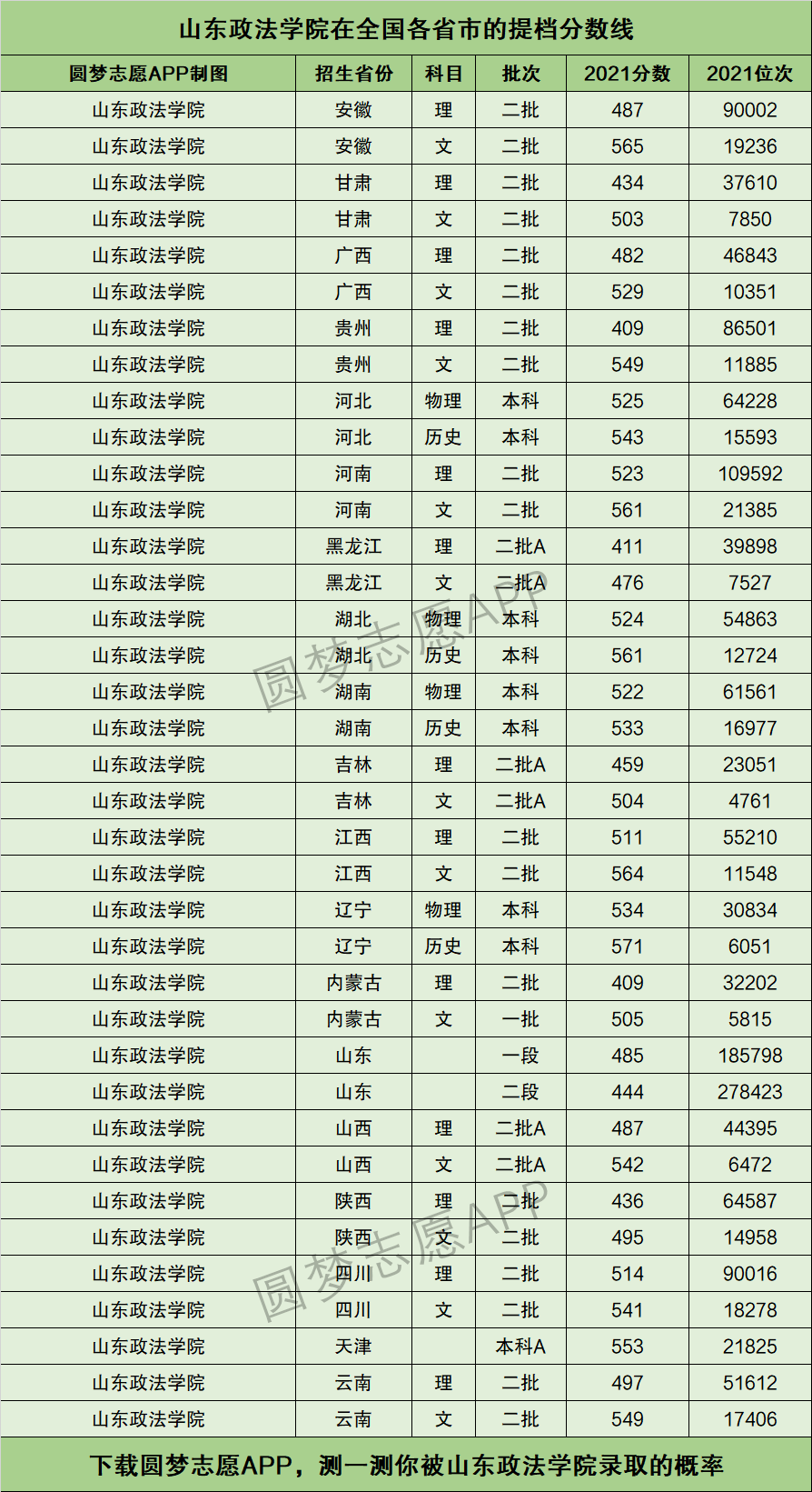山東政法學院分數線-圖1