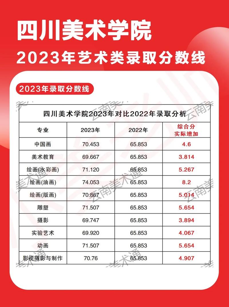 四川省美術錄取分數(shù)線-圖1