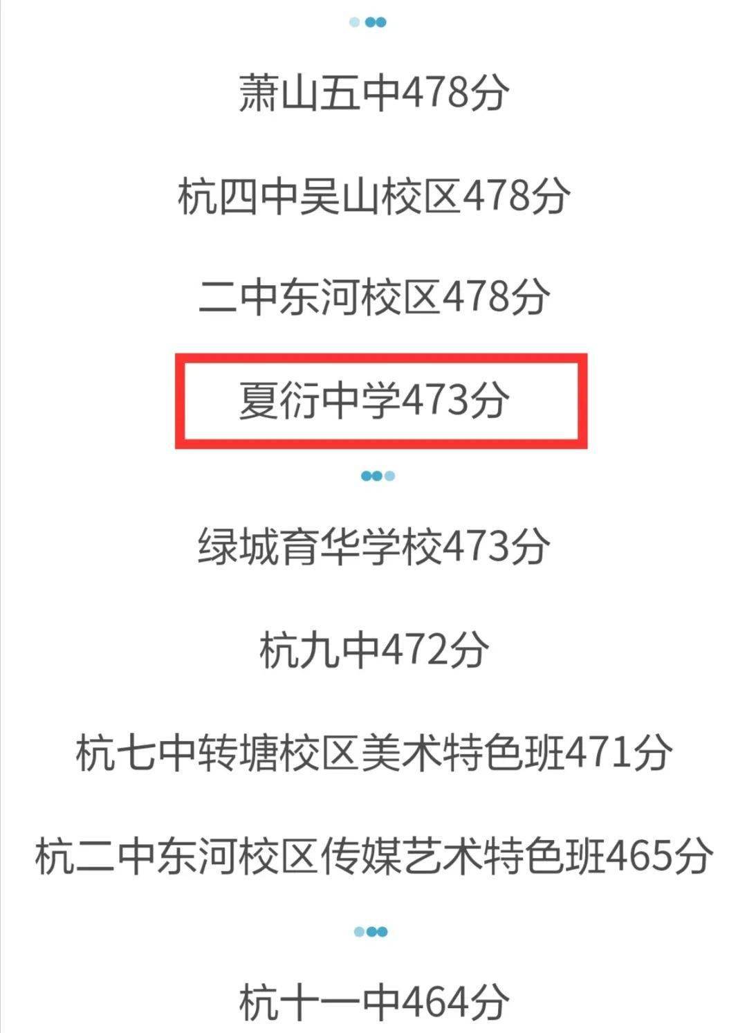 夏衍中學分數(shù)線-圖1