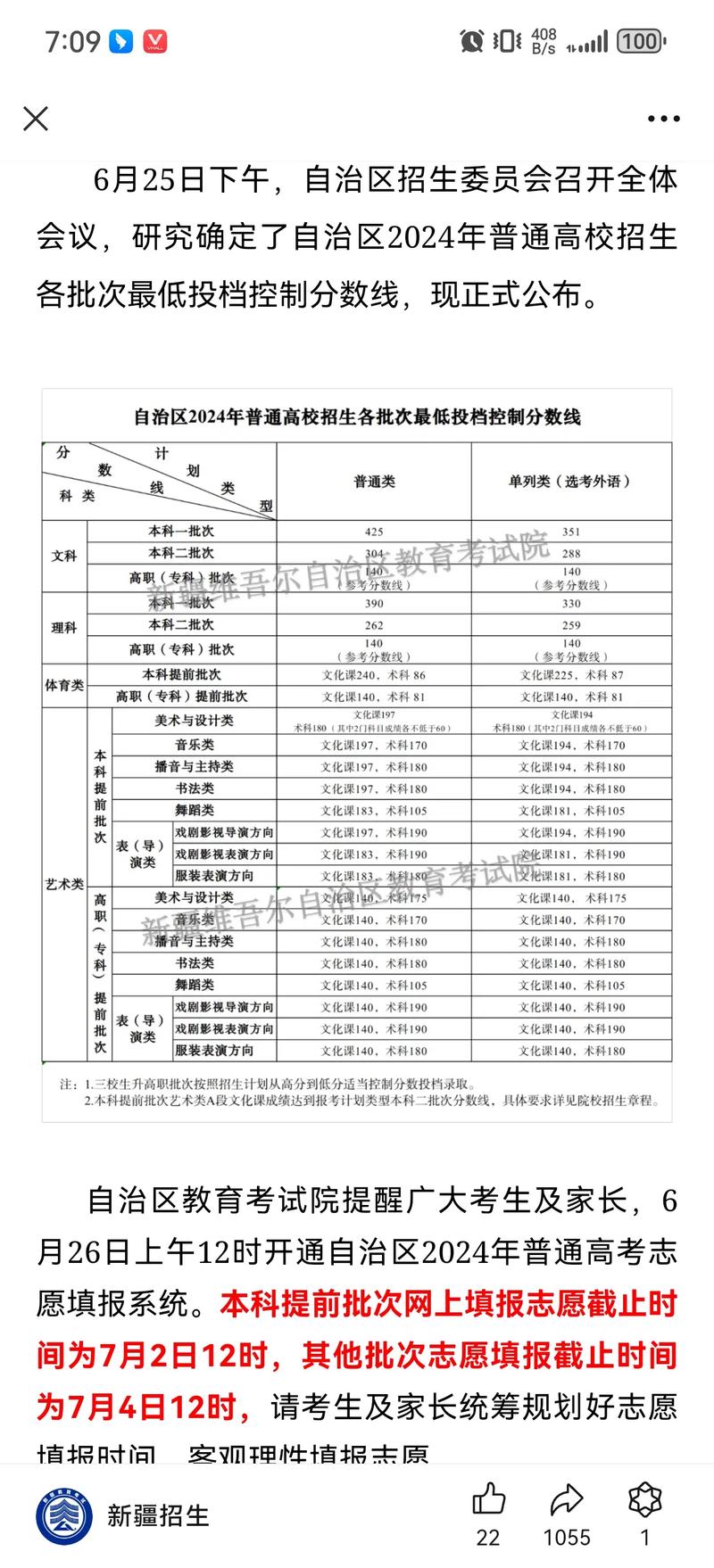 新疆成人高考錄取分數線-圖1