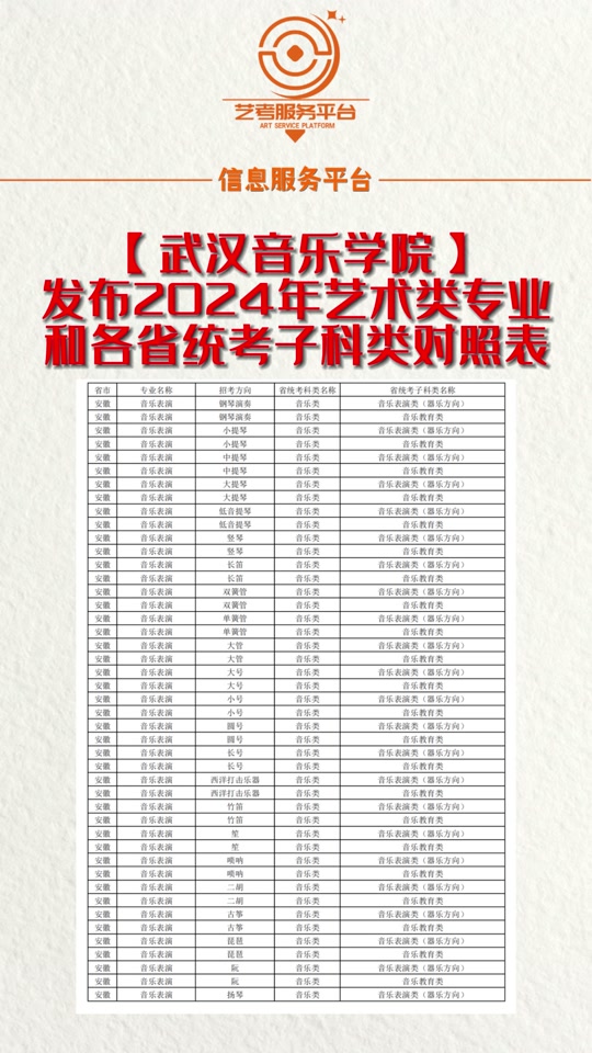 武漢音樂學(xué)院分?jǐn)?shù)線-圖1