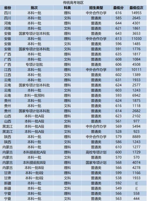 西工大錄取分數(shù)線(詳解)-圖1