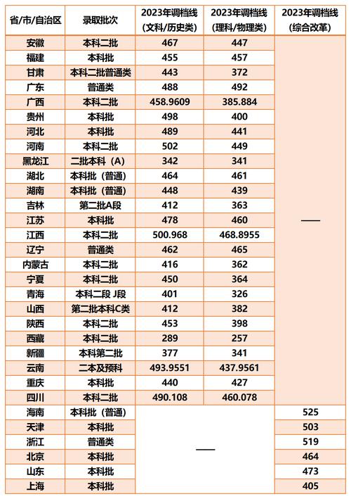 西南財經大學天府學院分數線-圖1