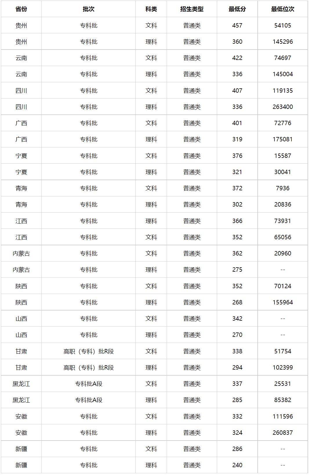 天津警官學(xué)院分數(shù)線-圖1
