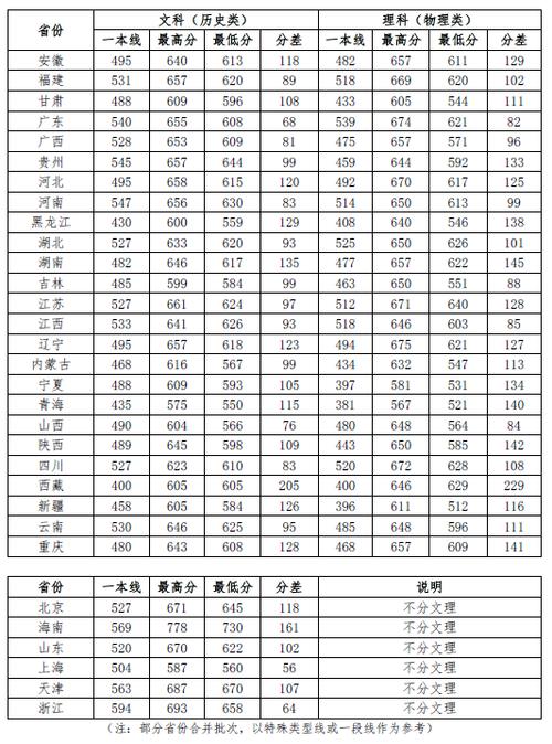 政法大學分數線-圖1