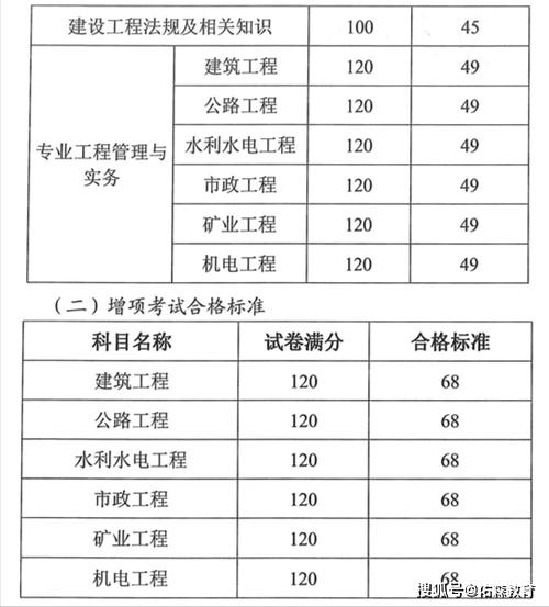 浙江二建及格分數線-圖1