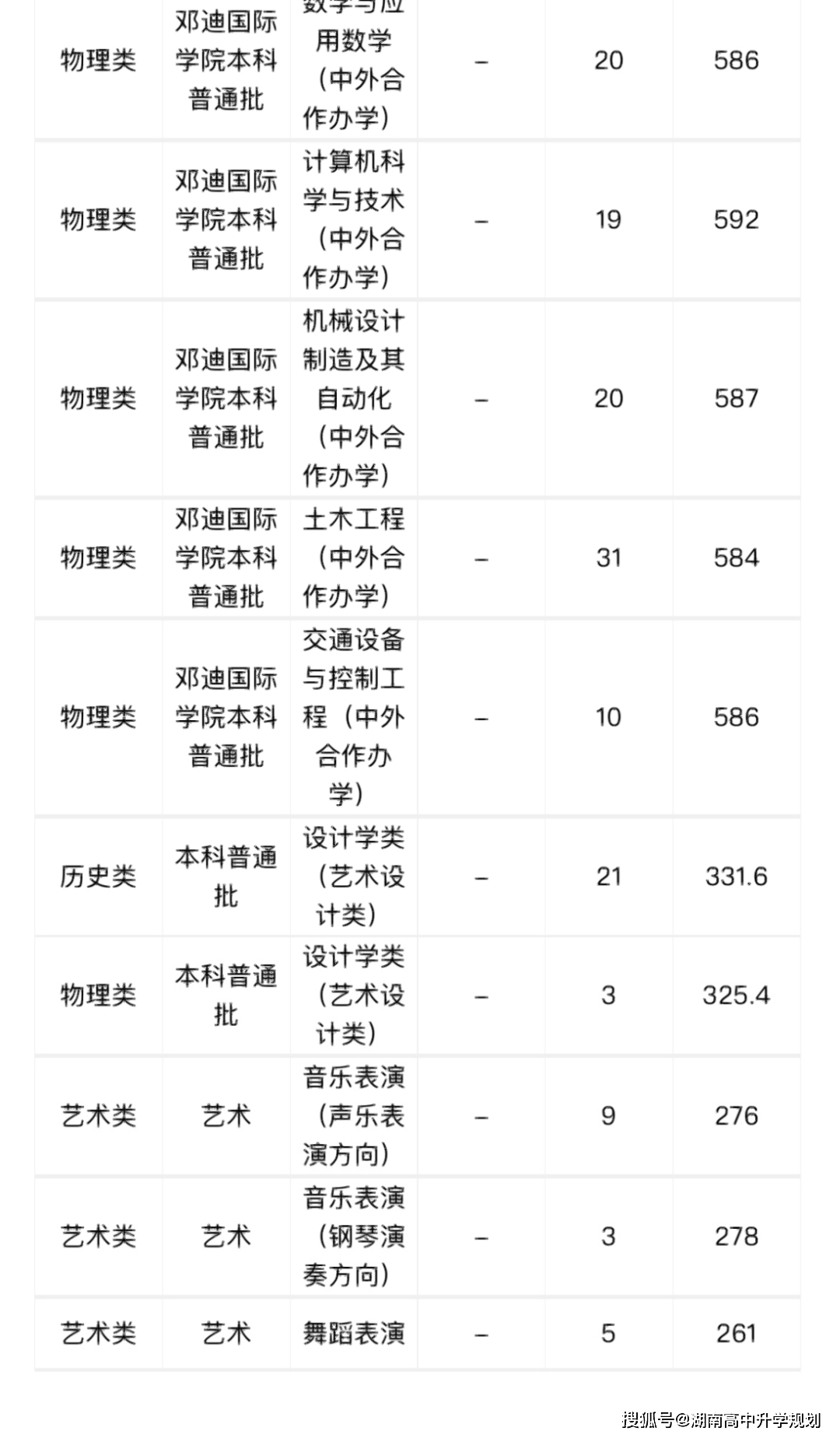 中南大學(xué)鐵道學(xué)院分?jǐn)?shù)線-圖1