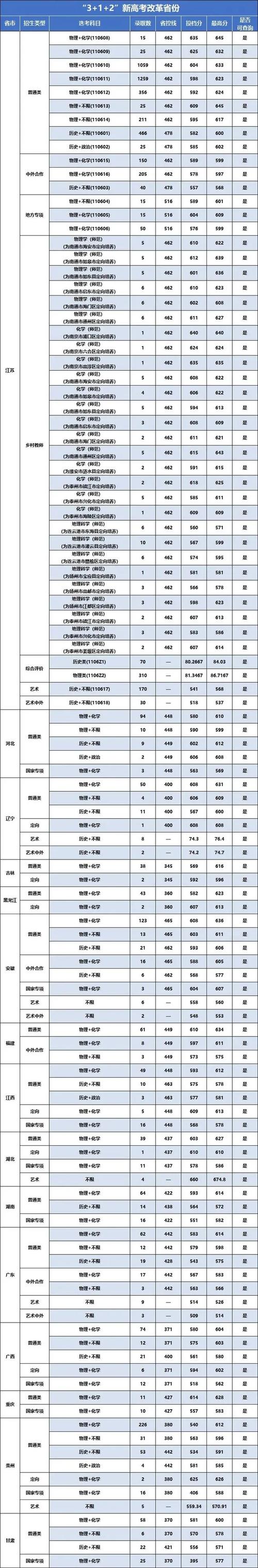 信息工程大學(xué)分?jǐn)?shù)線-圖1