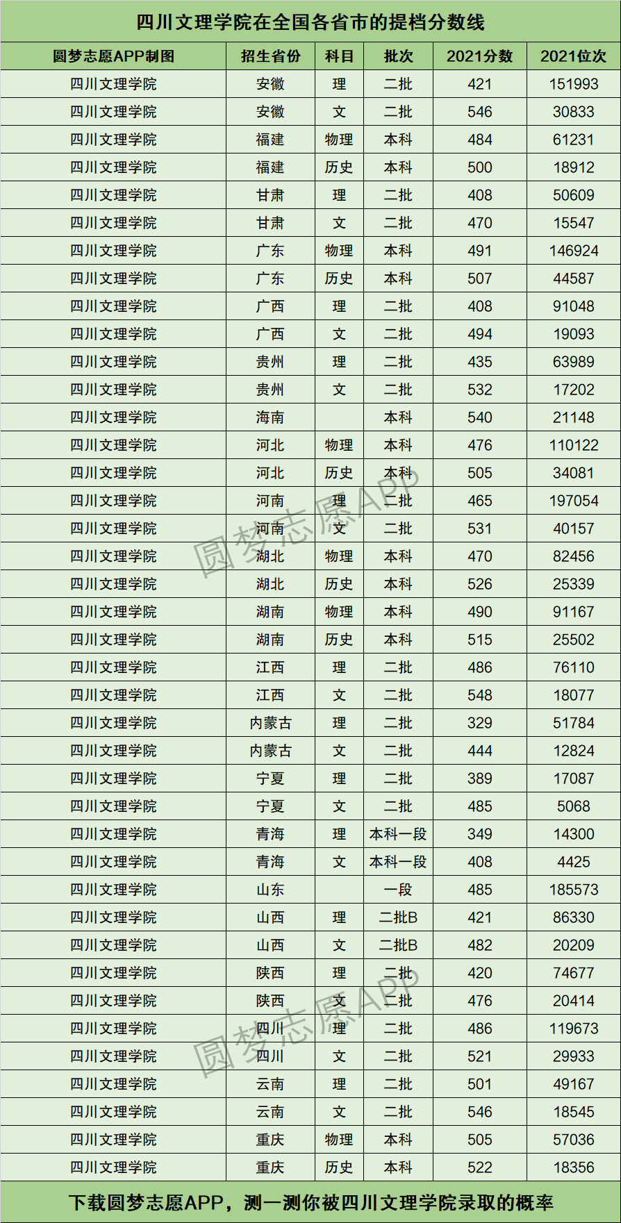 四川文理學院錄取分數線-圖1