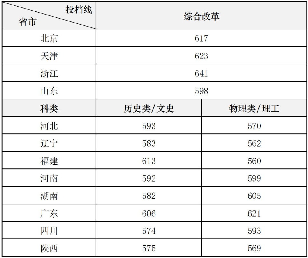 藝術史論分數線-圖1
