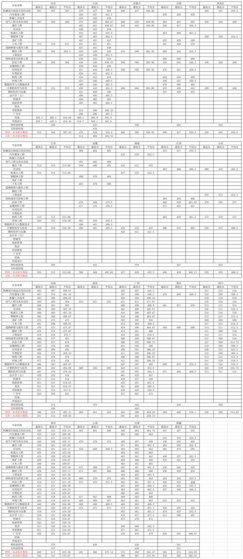 沈陽科技學院專業分數線(詳解)-圖1