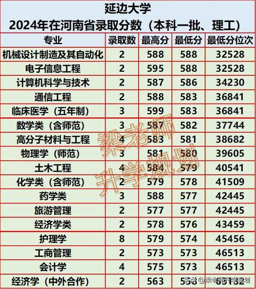 延邊大學體育系分數線-圖1