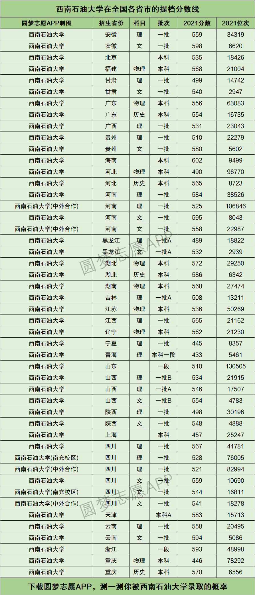 西南石油大學研究生分數線(詳解)-圖1