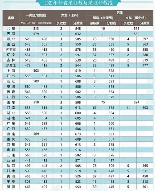 武警工程大學分數線-圖1