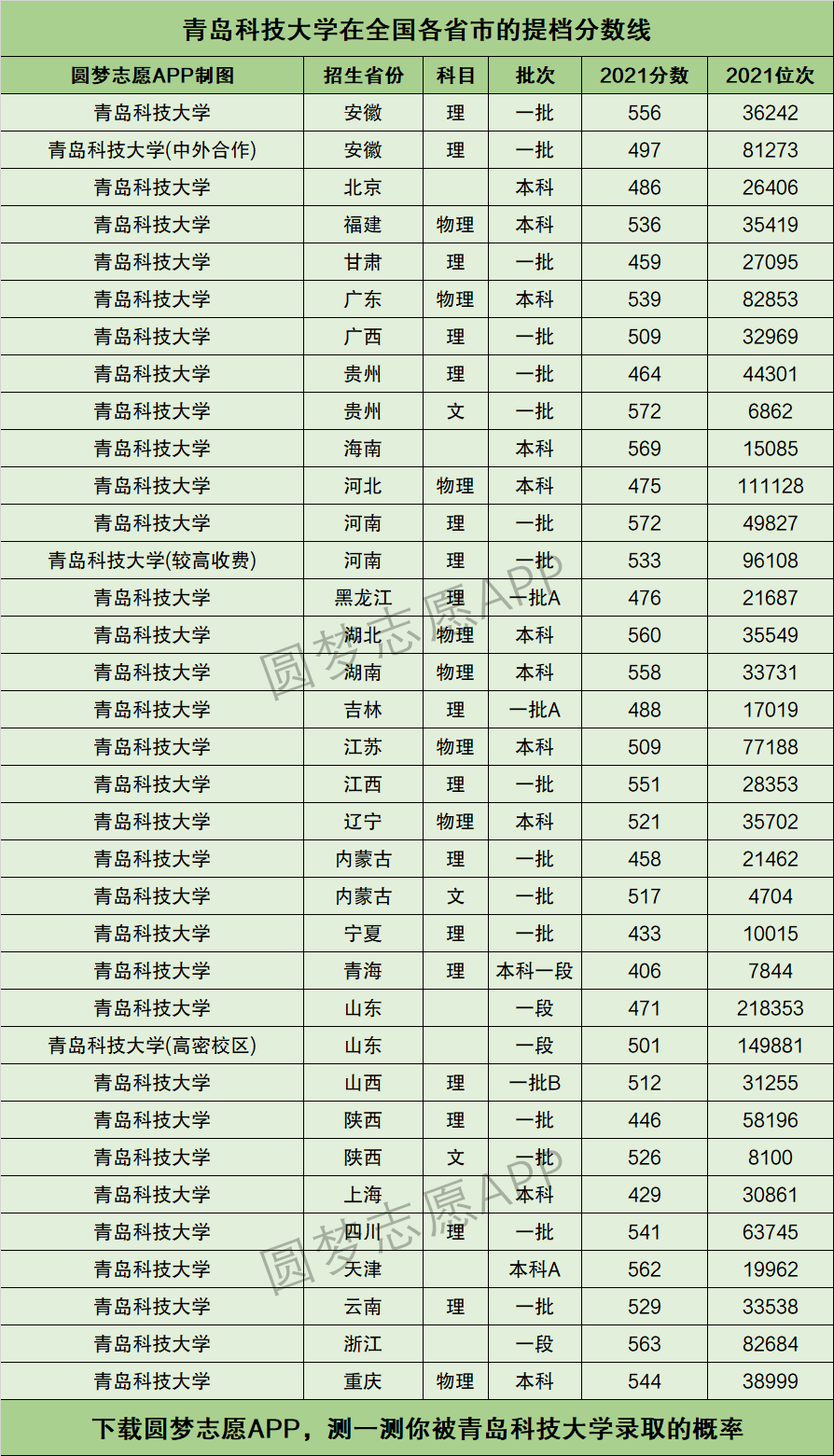 青科大專科分?jǐn)?shù)線-圖1