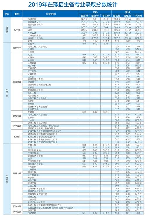 中原工學院錄取分數線(詳解)-圖1