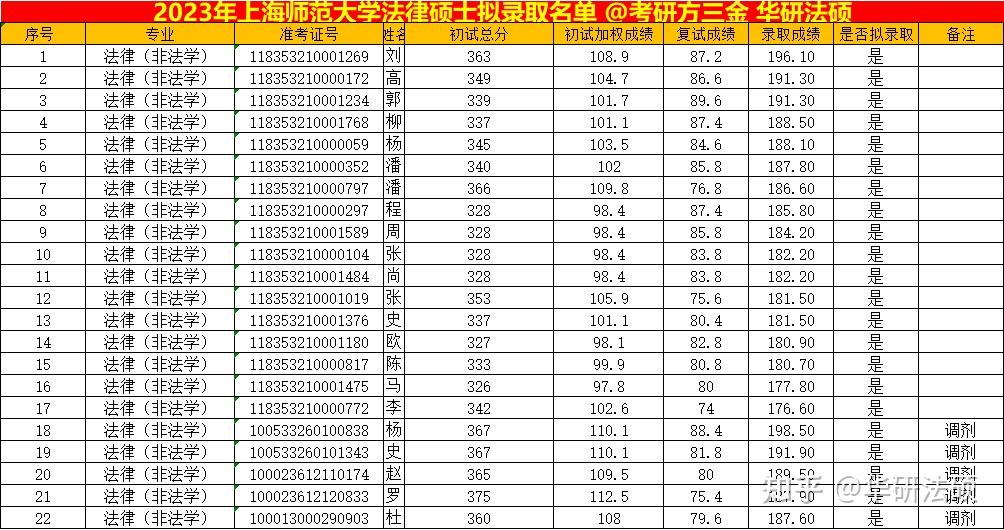 上海政法大學分數線-圖1