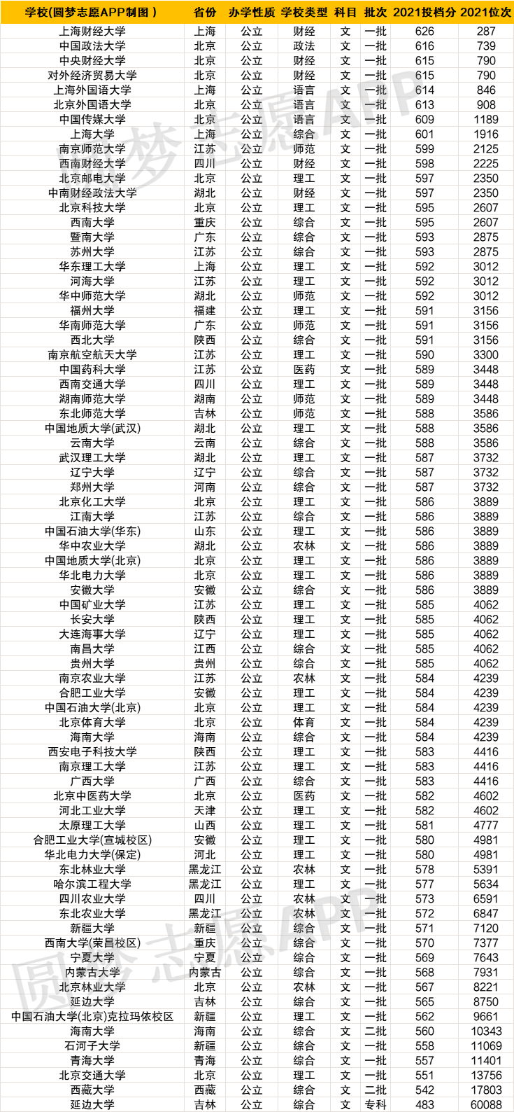 全國分數線最低的大學-圖1