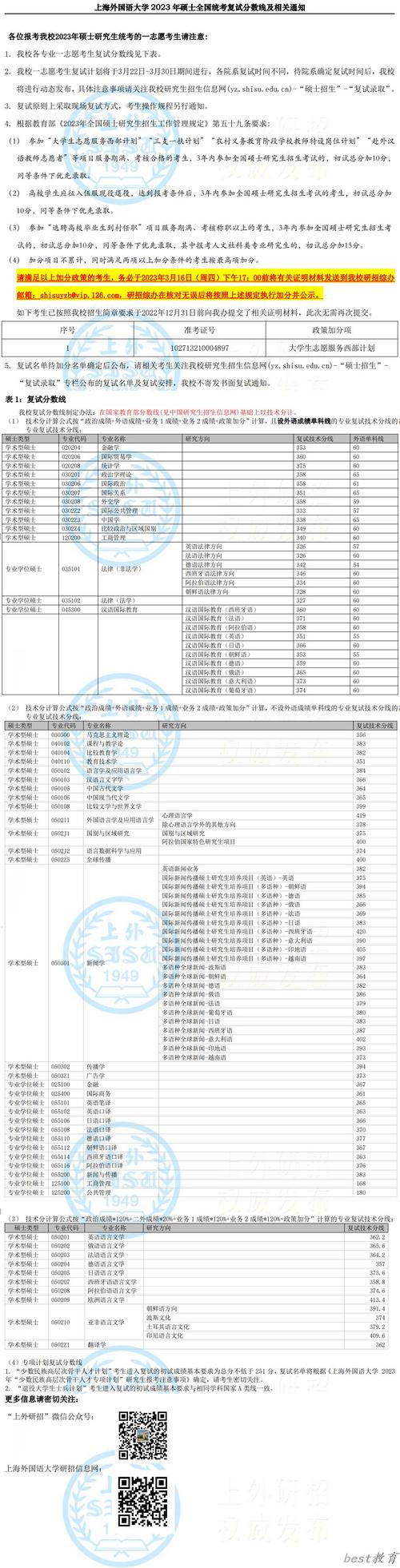 上海外國語大學考研分數線-圖1