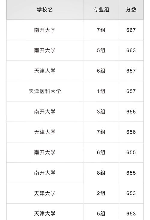 為什么天津高考分數線低-圖1