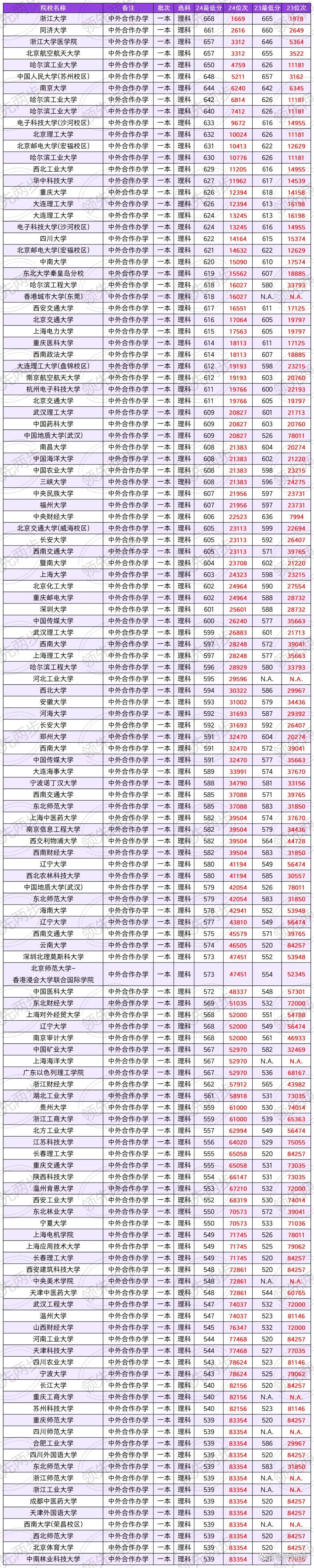 四川一本錄取分數線-圖1