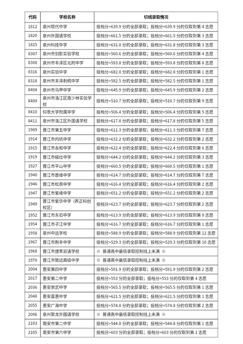泉州九中錄取分數線-圖1