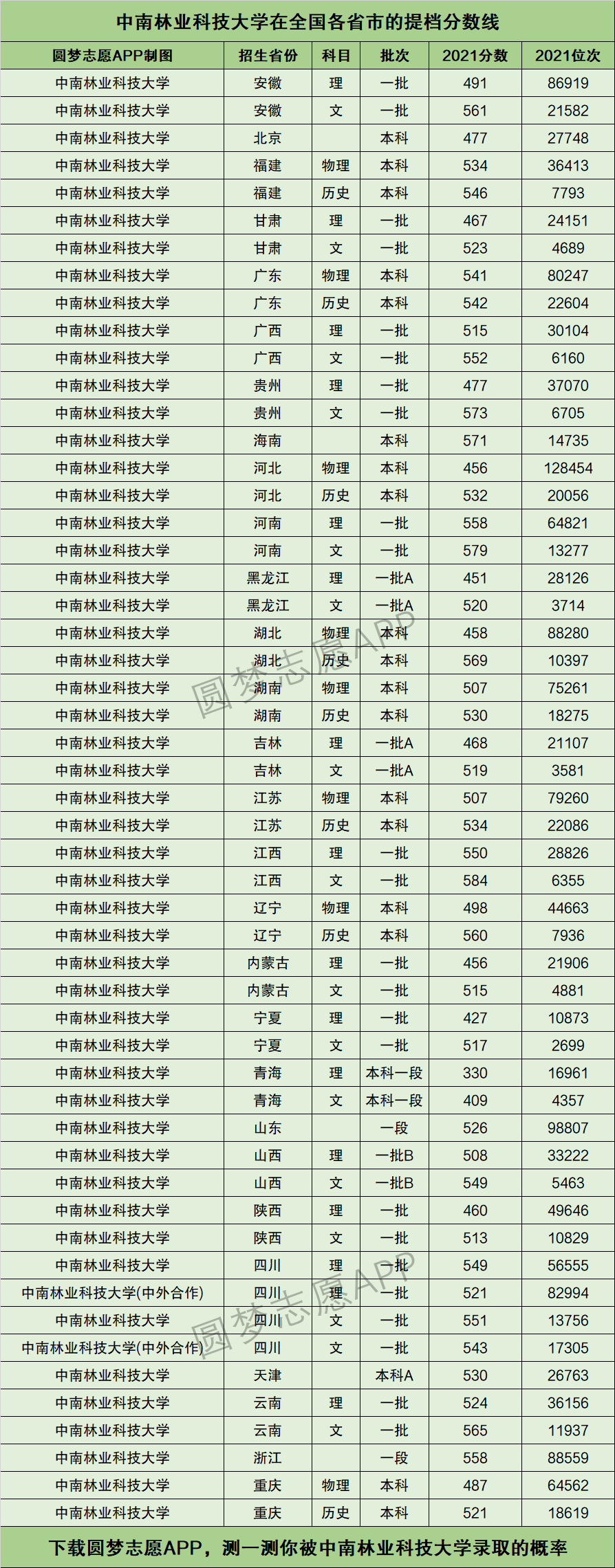 中南林業科技大學分數線-圖1