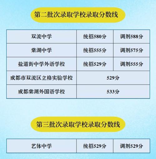 棠外中考分?jǐn)?shù)線(詳解)-圖1