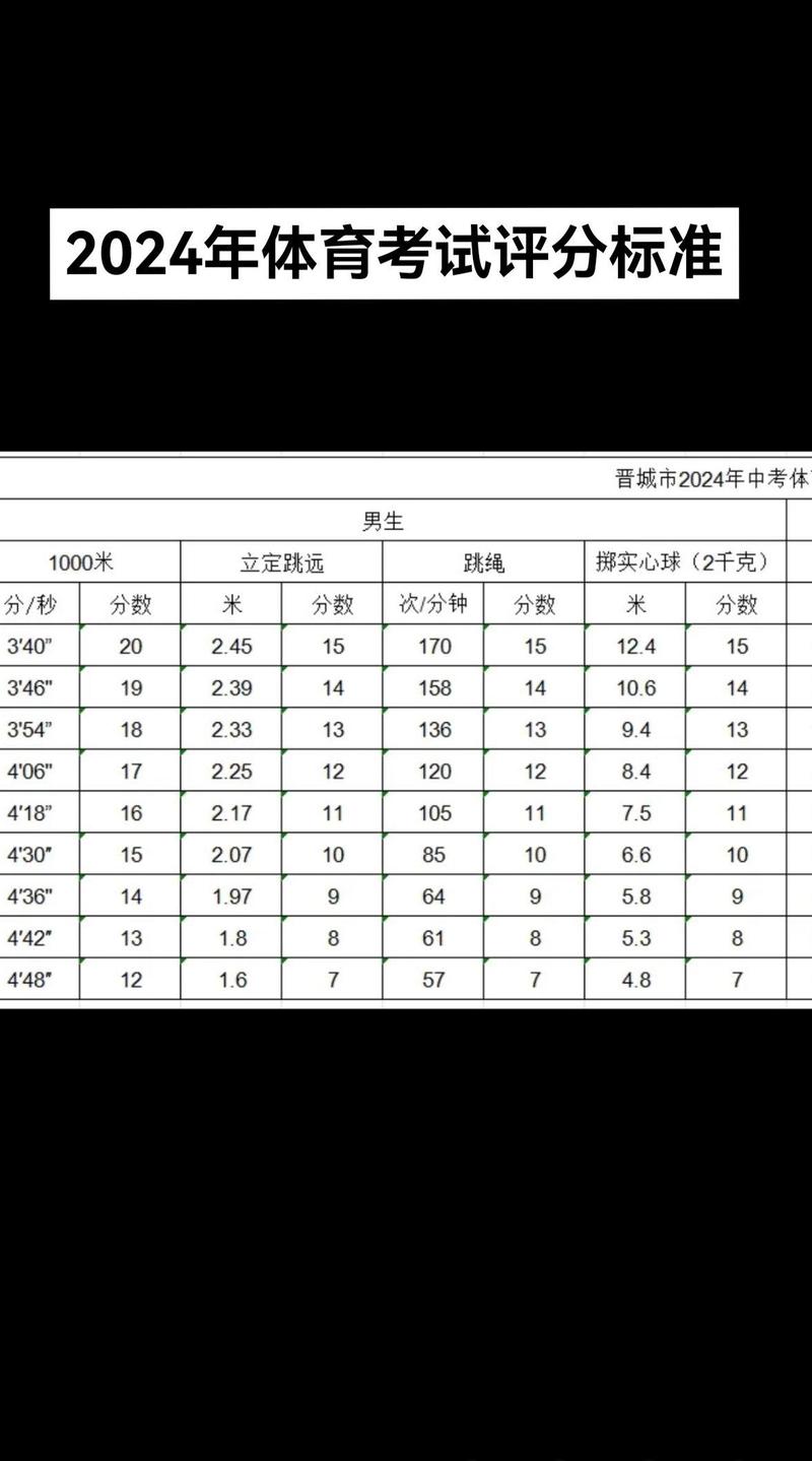 體育生錄取分數線-圖1