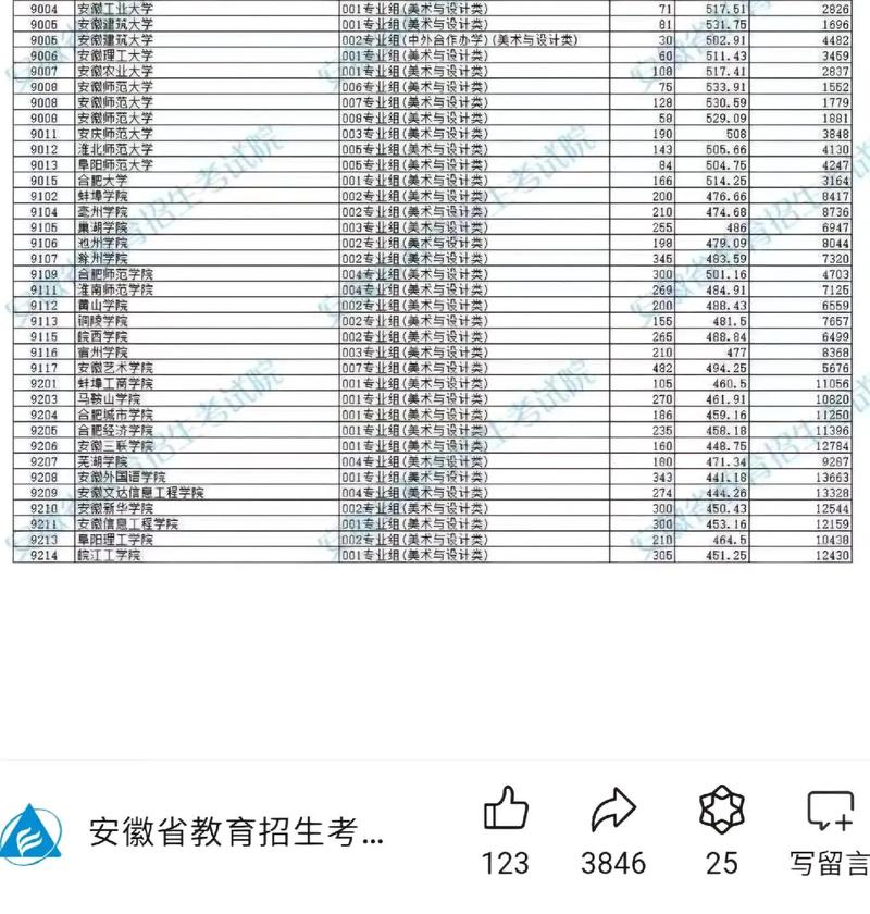 銅陵學院2024年錄取分數線(詳解)-圖1