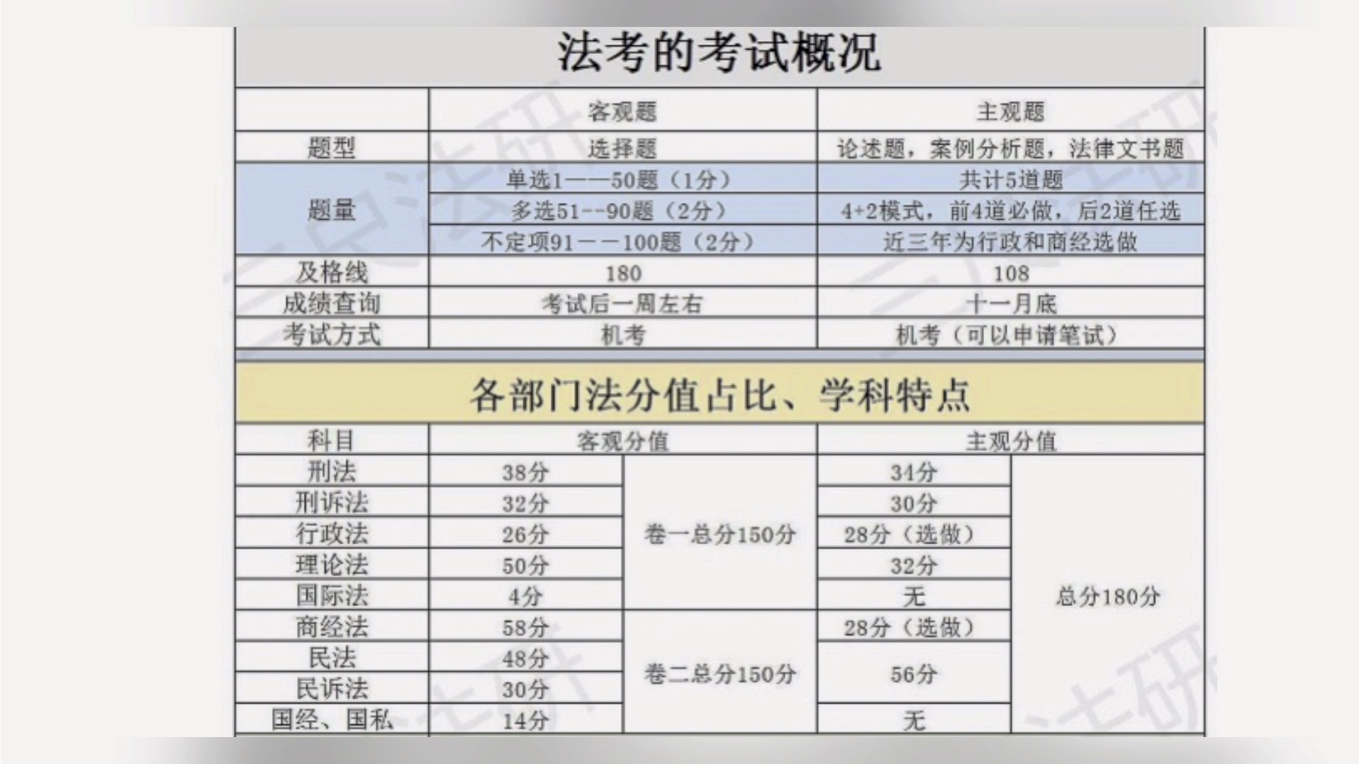 司法考試主觀題分數線-圖1