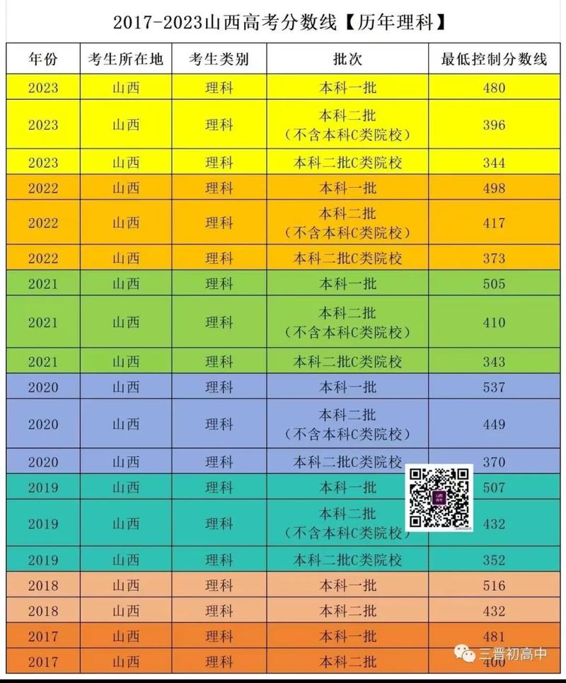 山西成人高考錄取分數線-圖1