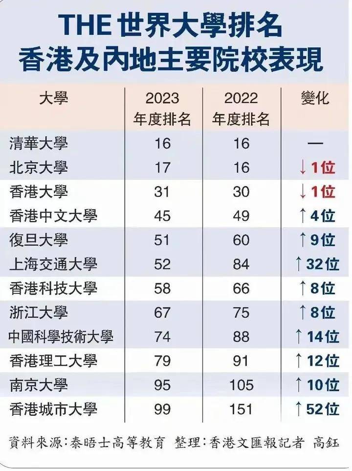 香港公開(kāi)大學(xué)分?jǐn)?shù)線-圖1