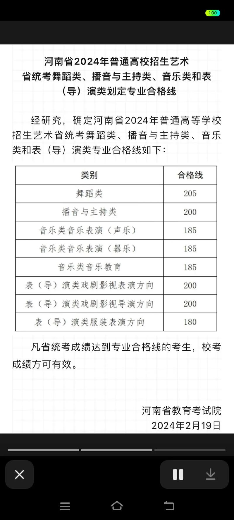 聲樂藝考分?jǐn)?shù)線-圖1