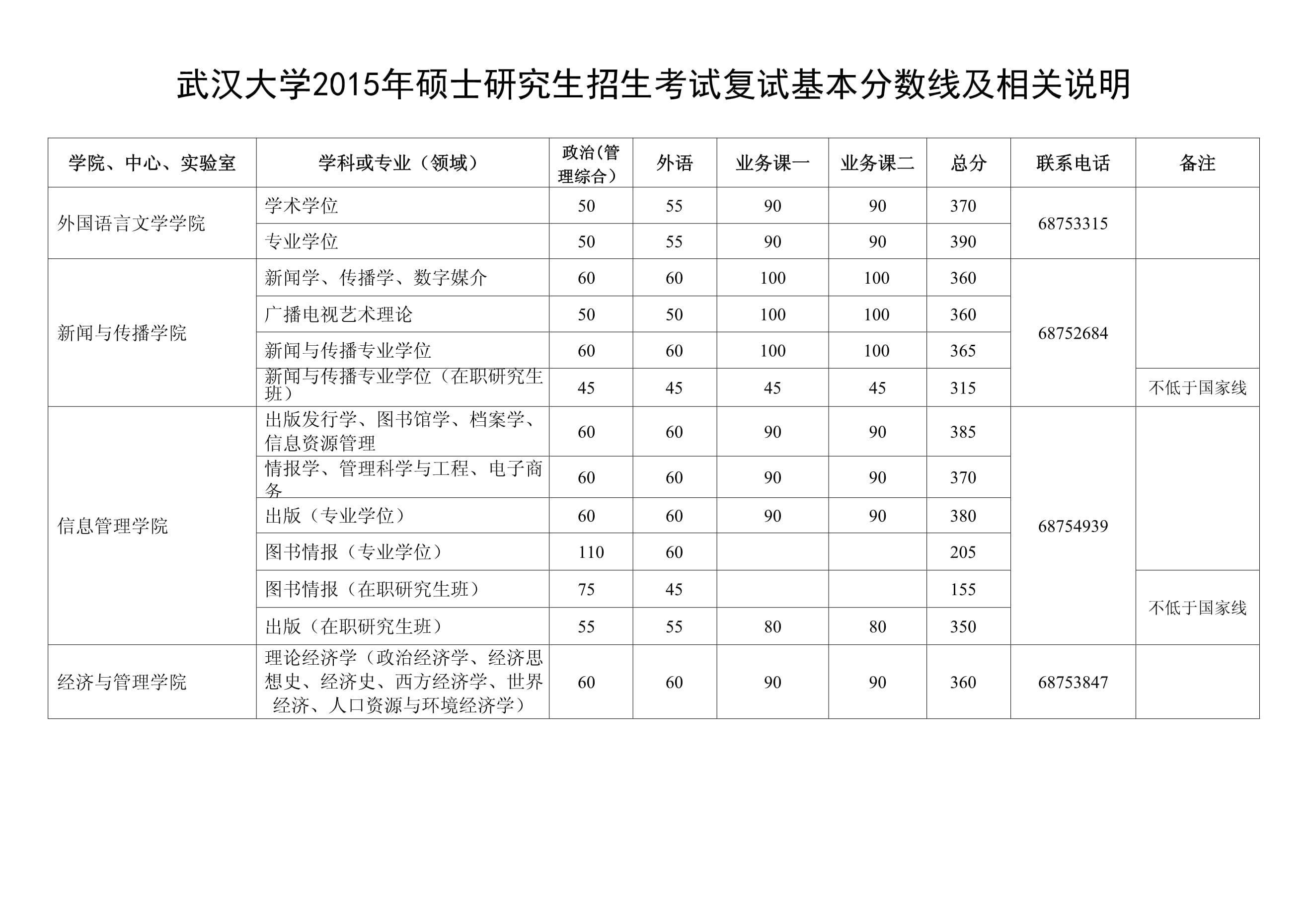武漢大學歷年錄取分數線(詳解)-圖1