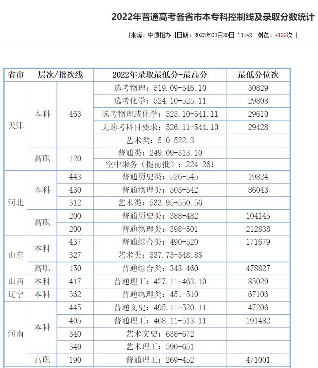 天津中德應用技術大學分數線-圖1