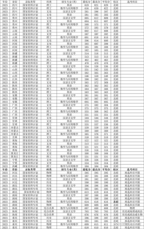 西南大學研究生錄取分數線-圖1