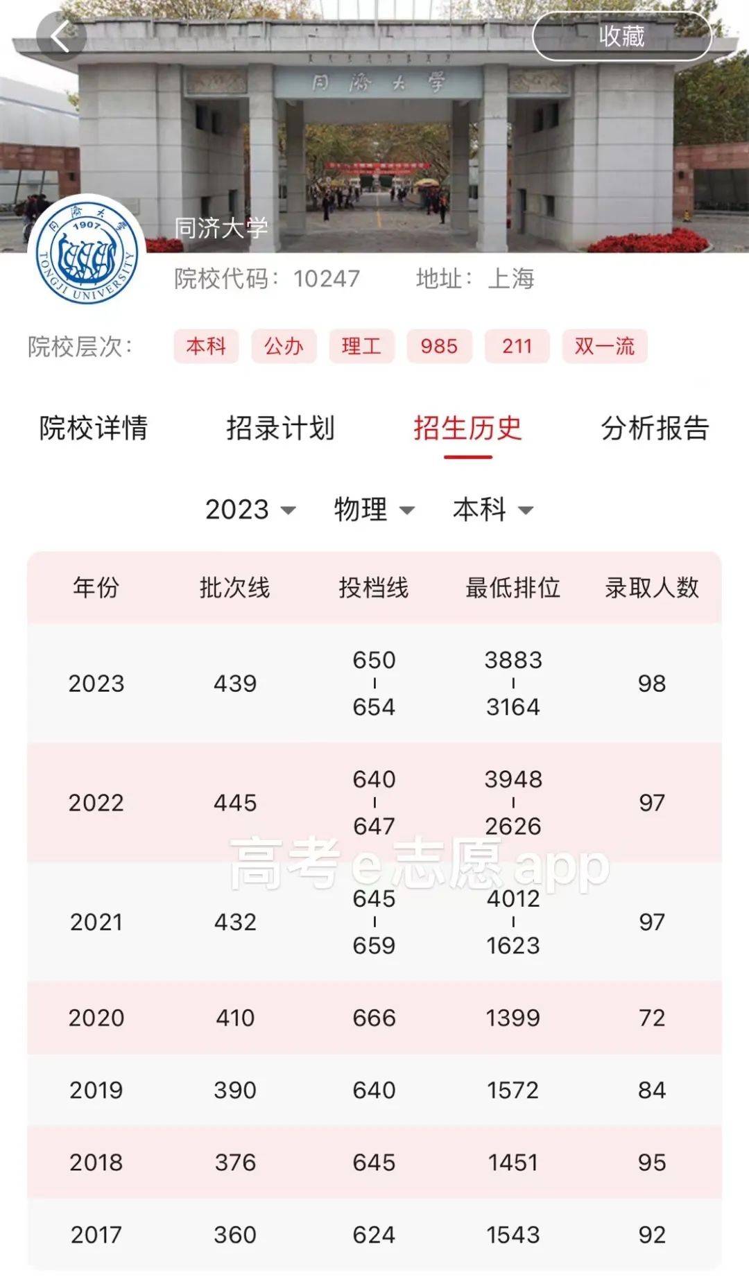 上海同濟(jì)大學(xué)分?jǐn)?shù)線-圖1