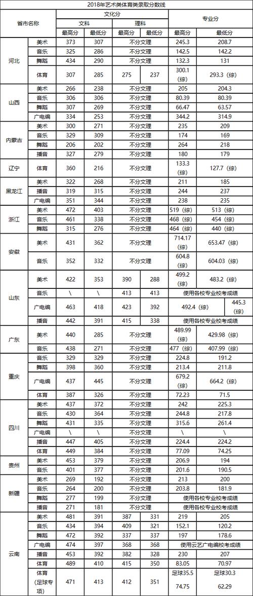 云南師范文理學(xué)院錄取分?jǐn)?shù)線-圖1