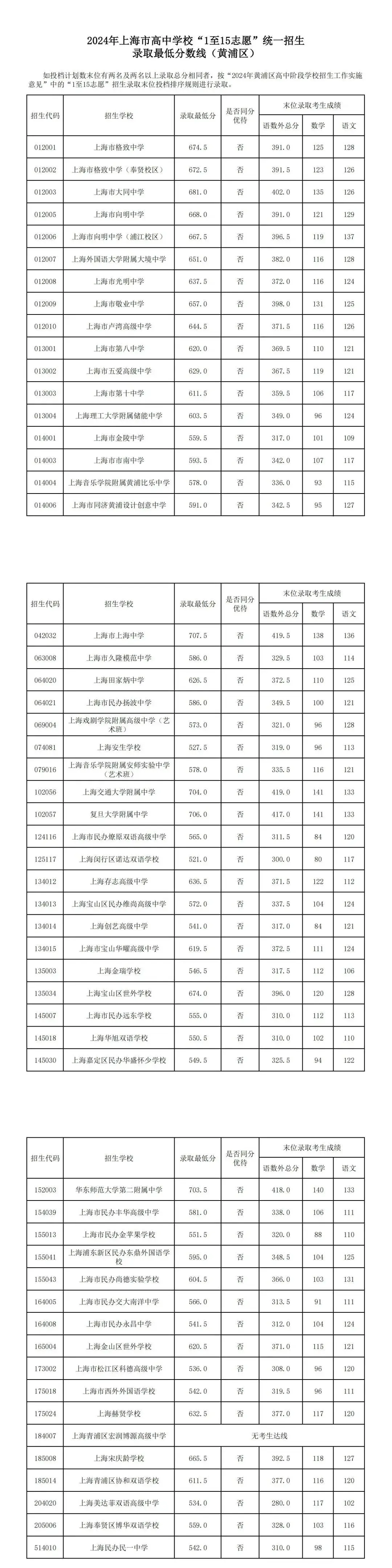 長江師范學院2024錄取分數線-圖1
