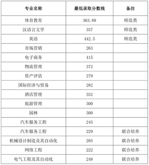 皖西學(xué)院錄取分數(shù)線(詳解)-圖1