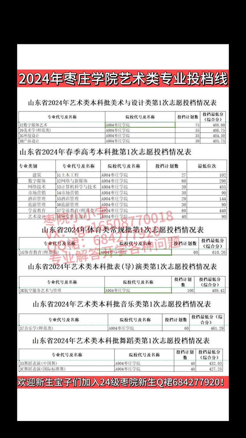 棗莊學院藝術類分數(shù)線-圖1